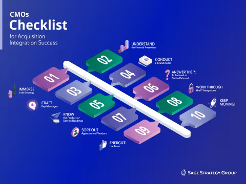 Integration Infographic
